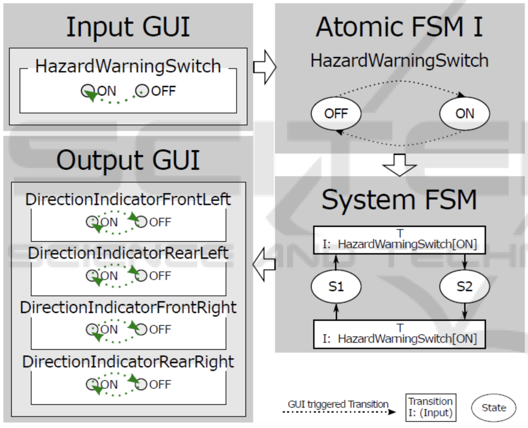 executable-state-machines.png